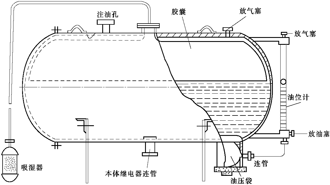 2.膠囊式儲(chǔ)油柜